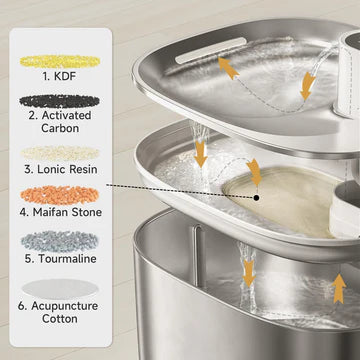 Tranquil Beauty™ Wireless Pet Water Fountain